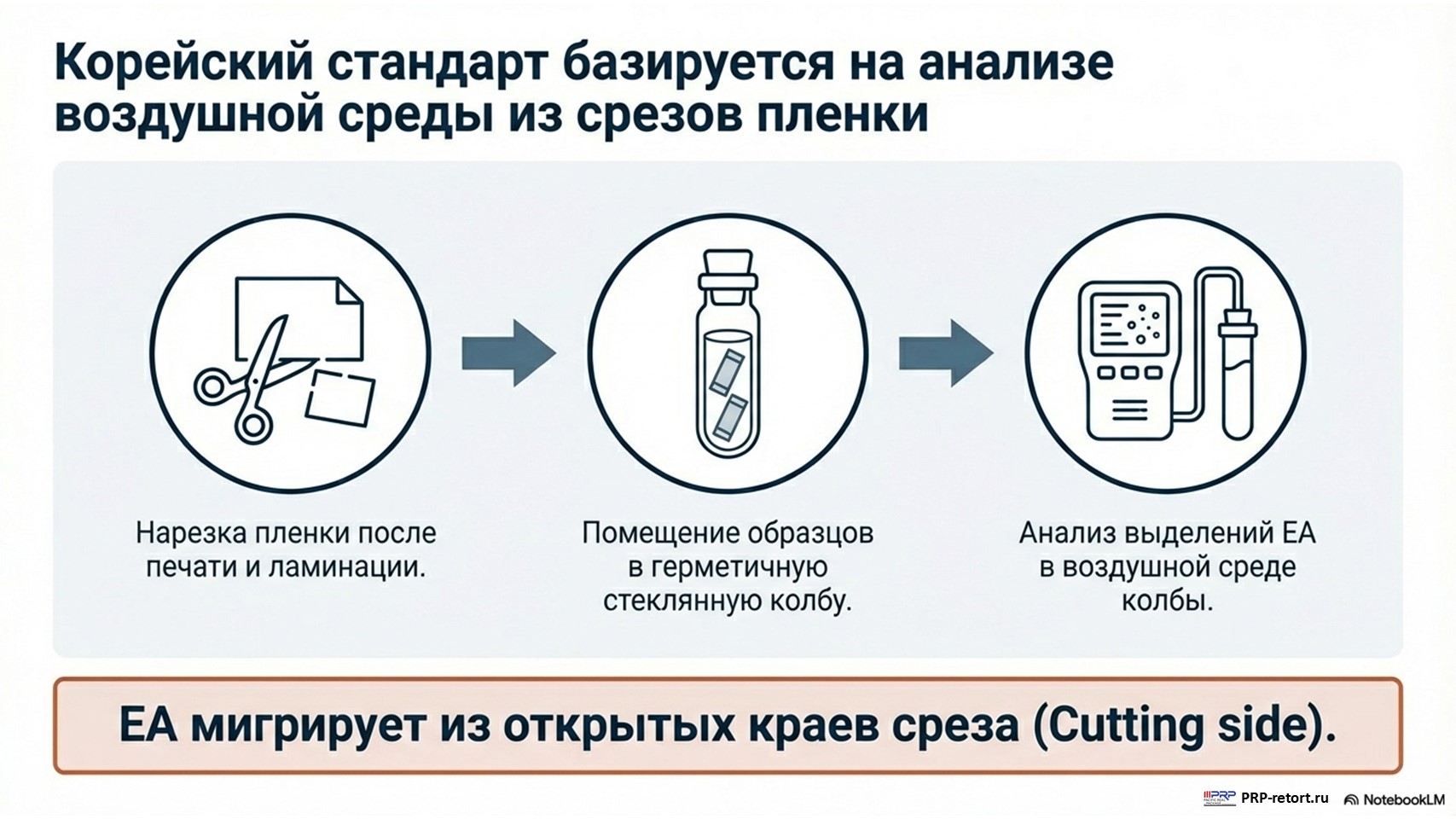 методы тестирования ретортной упаковки